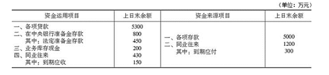 可用头寸是指（）某一时点可用的资金。