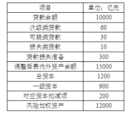 该银行的不良贷款率