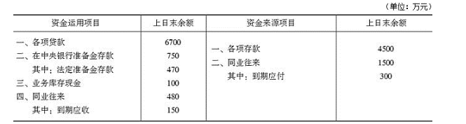 下列引起该银行可用头寸减少的因素有（  ）。