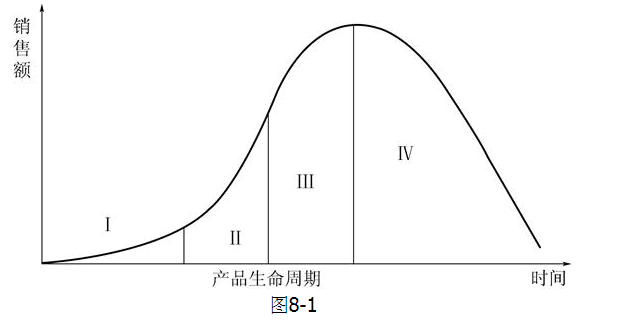 当产品处于第四阶段时，应采用的产品决策是（）。