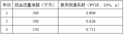 项目投入运营后，设备每年应计提的折旧额是（）。