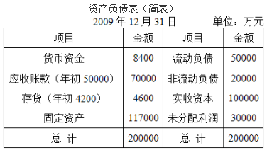 该企业2009年末的流动比率是（）。