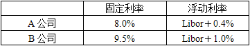 如果双方合作，通过利率互换交易分享无风险利润，则存在的利润为