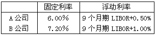 下列说法正确的是（　　）。