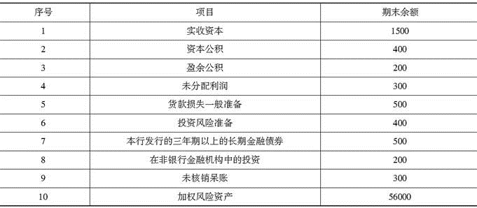 我国银行机构的资本充足率最低为（　　）。