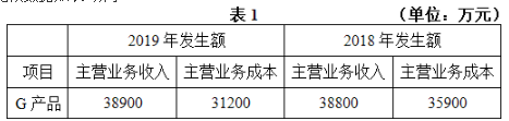 对资料3呻中该公司下列日期业务的收入确认，如不考處增值税，审