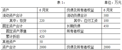 该企业2016年6月所有者权益是（　　）万元。