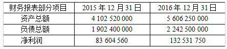 某企业2016年年末的负债与权益比率为（）。