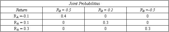 Given the joint probability ta