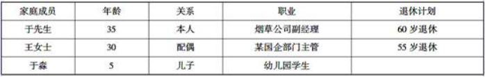 于先生就职于烟草公司，参加了公司的企业年金计划。我国目前的企