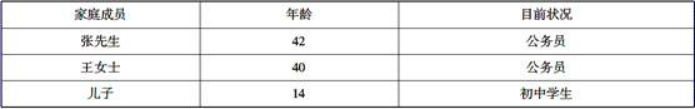 目前张先生家庭正处于成长期。下列不属于成长期家庭所具有的特征