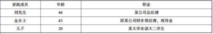 刘先生的工资、薪金每年需缴纳所得税为（　　）元。