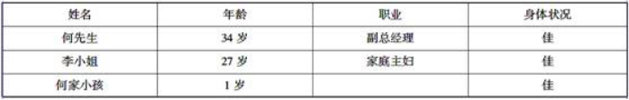 目前李小姐27岁，丈夫34岁，小孩1岁，说明该家庭在生命周期