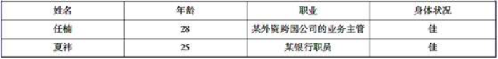 2012年1～5月，7～12月这11个月期间，任楠每个月的纳