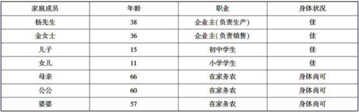 杨先生和金女士每年需缴纳薪资所得税为（　　）元。