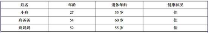 小舟的税前收入为（　　）元。