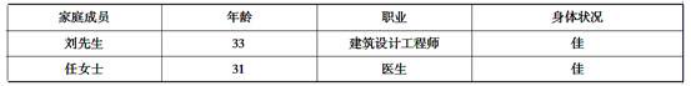 下列对刘先生家庭损益情况的分析，不正确的是（　　）。