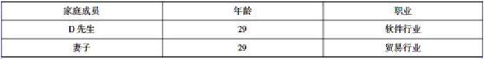 下列因素中，不属于影响D先生风险承受态度的因素是（　　）。