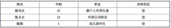 理财分析师在分析陈先生的风险承受能力时，需要考虑陈先生的人口