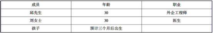 下面关于刘芳家庭财务诊断的说法错误的是（　　）。