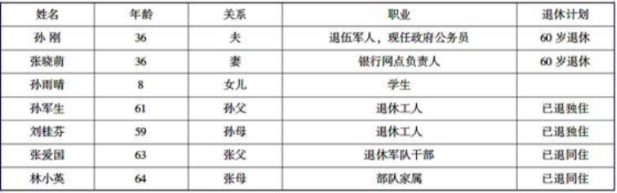 孙刚和张晓萌一家的年收入为（　　）元。