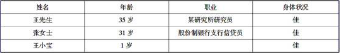 王先生打算拿出10000元定期存款申购基金，申购费率1.5%