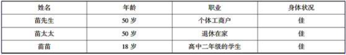 假定允许扣除的成本费用为50万元，则作为个体工商户的苗先生每