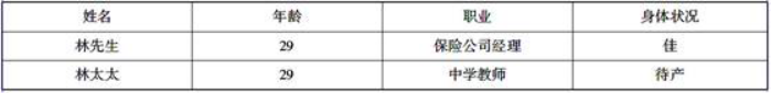 林先生现月收入18000元，按5%的工资自然增长率计算，林先