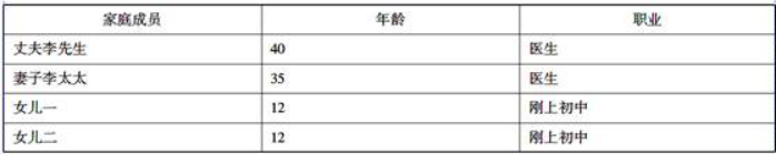 李先生家庭每年的收入总额为（　　）元。