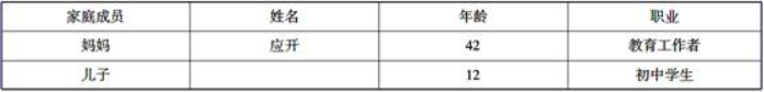 儿子教育基金需求的现值为（　　）元。