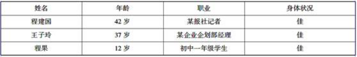 程先生个人信用贷款的年利率为（　　）。（取最接近的数）