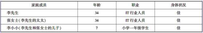 李先生每月工资、薪金所得为18000元，个人承担的养老保险、