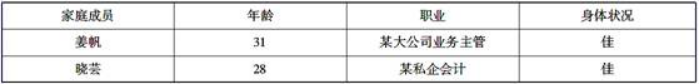 鉴于家庭明年有生育孩子的计划，姜先生可考虑留存3万元的备用金