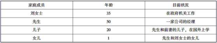 刘女士家庭的资产负债率为（　　）。