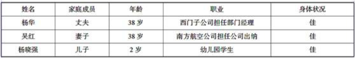 接第8题，假定投资收益率为5.5%，则杨先生为储备教育金每月