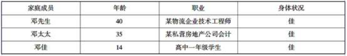 邓先生计划在退休后的前10年内每年安排2万元与太太周游全国乃