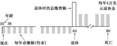 该案例说明养老金替代率取决于（　　）。