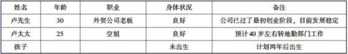 卢先生夫妇打算2008年底换购一套250万元左右的房屋，改善