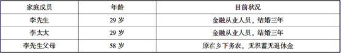 假设李先生的父母现在均为58岁，年生活现值为2万元，保障需求