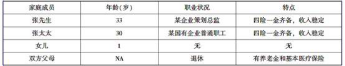 当前大多数国家的养老保险体系有三个支柱，即基本养老保险、企业