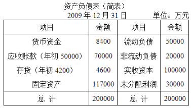 该企业2009年末的流动比率是（）。