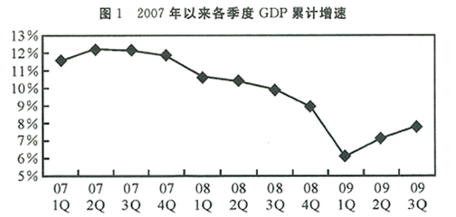 根据图表，下列说法正确的是（　　）。