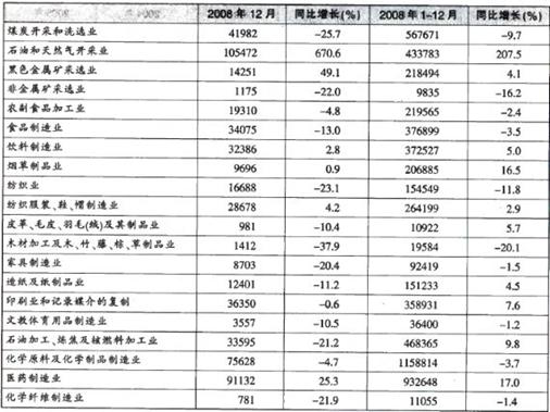 2007年12月黑色金属矿采选业增加值占全年的比重为（　　）