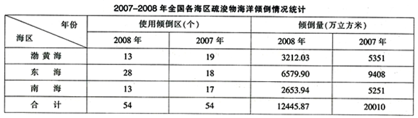 根据材料，下列说法中正确的是（　　）。Ⅰ.海洋倾倒量总体呈逐