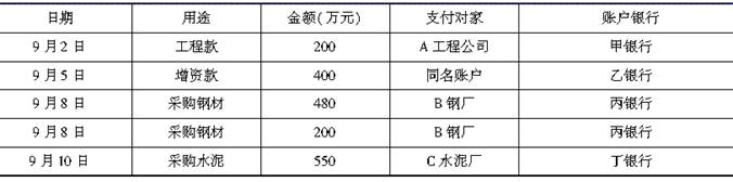 关于9月8日采购钢材款480万元和200万元，下列说法正确的