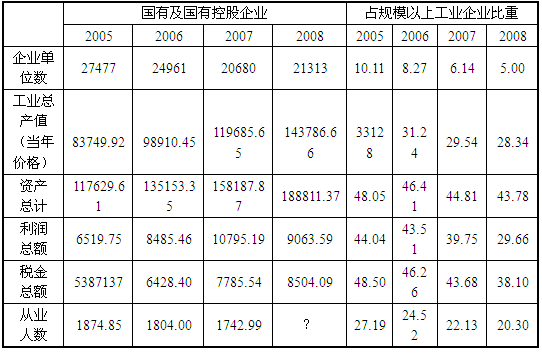 2008年非国有企业平均工业总产值比2005年增长（　　）。