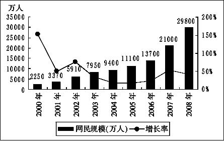 下列说法中，可由上述材料推出的是（　　）。