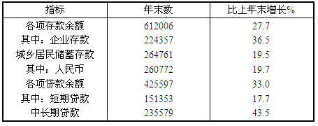 2009年末我国M1余额比上年末增长（　　）。