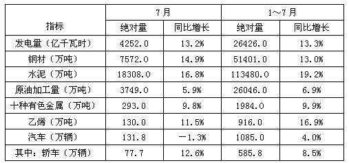 2010年3～12月中，汽车单月产量超过150万辆的月份有几