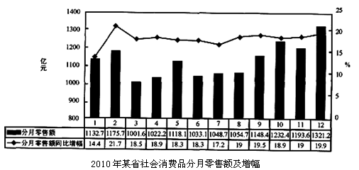 以下说法正确的是（　　）。